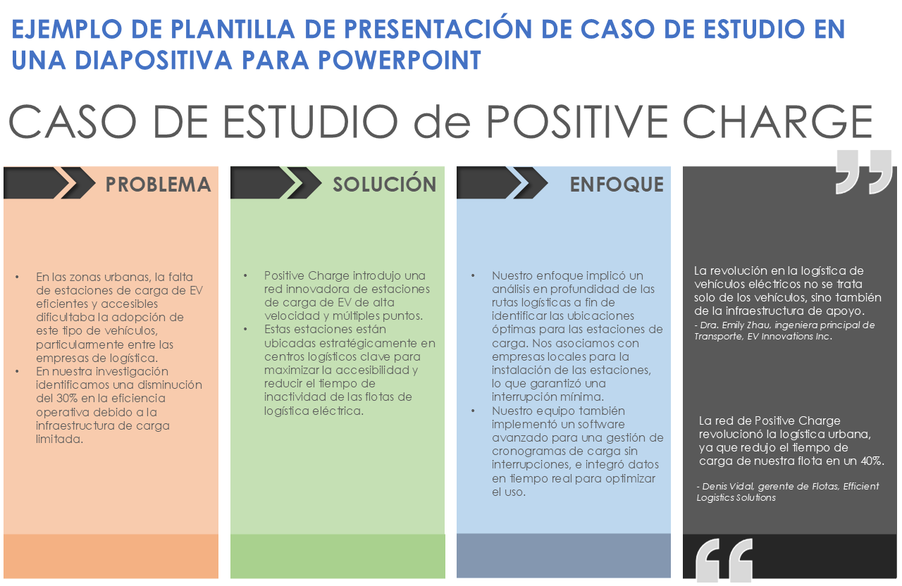 Ejemplo de plantilla de presentación de estudio de caso de una sola diapositiva en PowerPoint