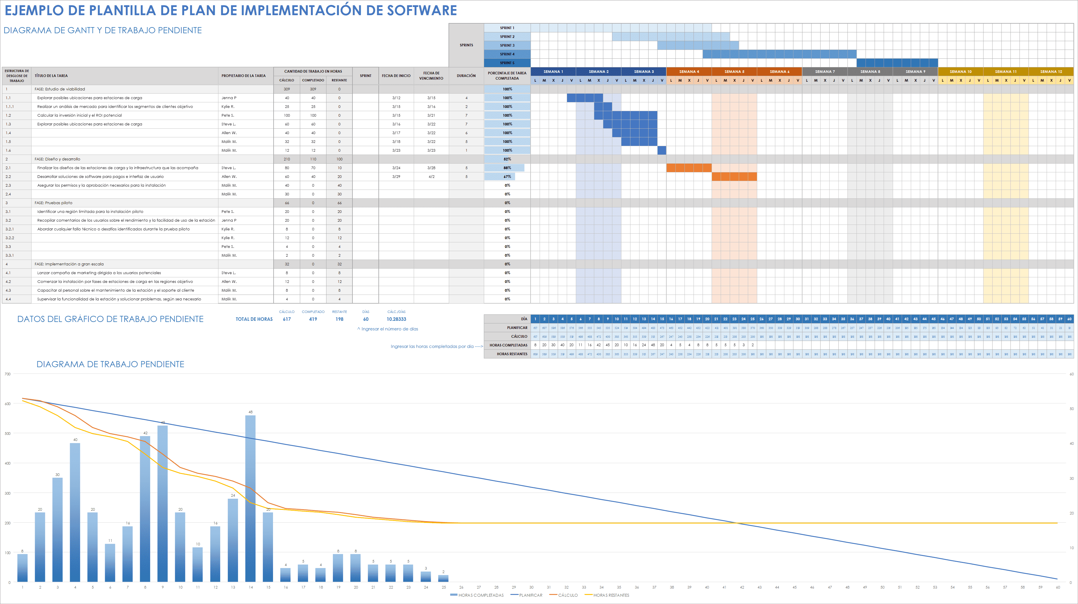 Ejemplo de plantilla de plan de implementación de software