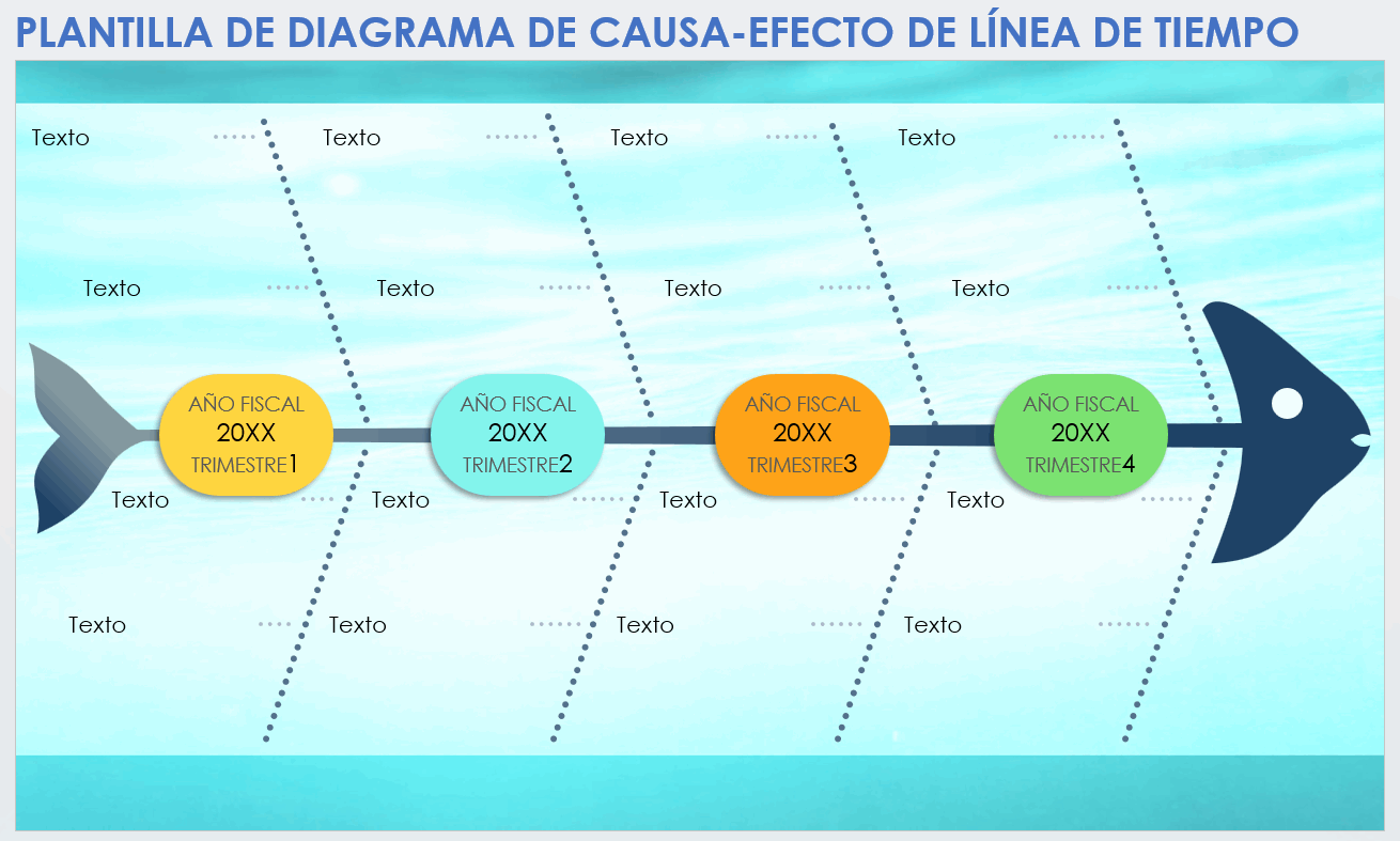 Plantilla de diagrama de espina de pescado de línea de tiempo