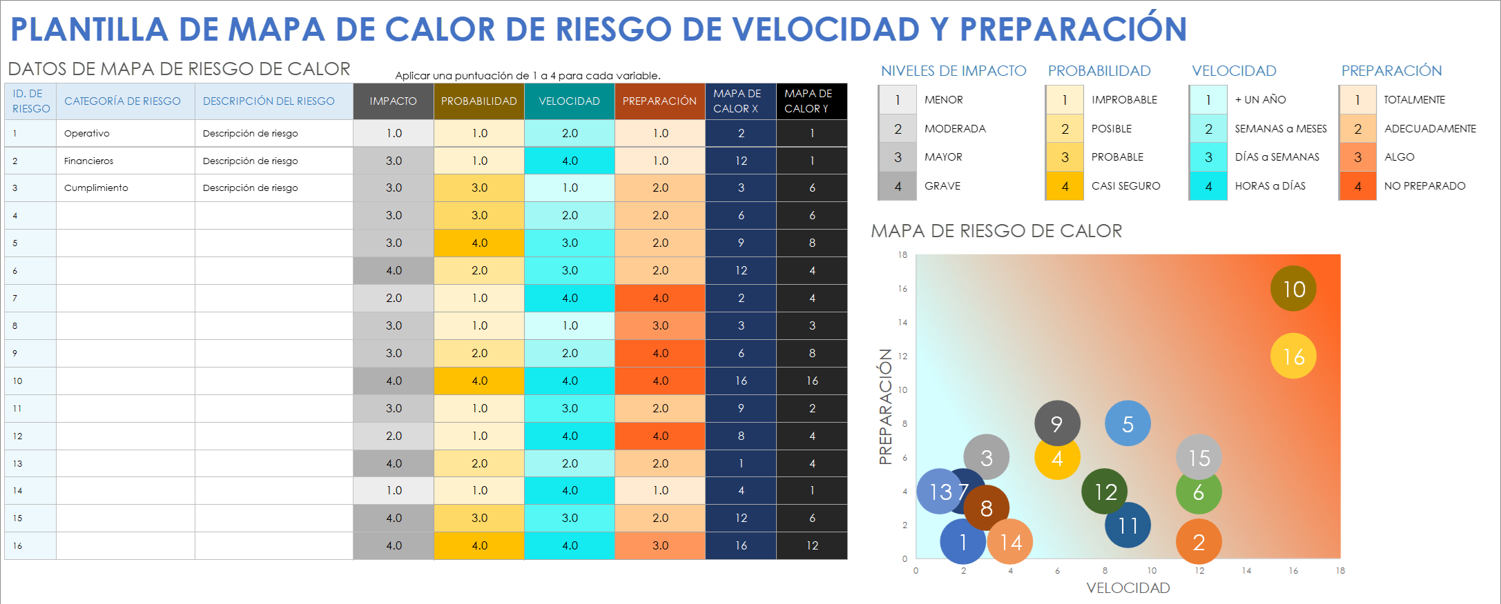 Plantilla de mapa de calor de riesgos en función de la velocidad y la preparación