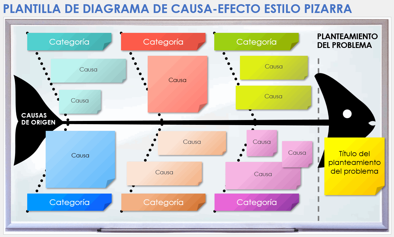 Plantilla de diagrama de espina de pescado estilo pizarra