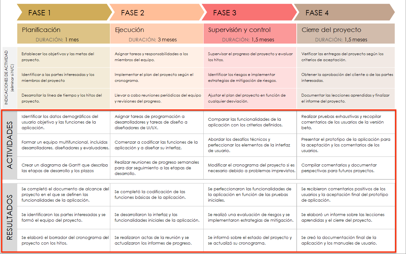 Ejemplo de plan de trabajo Resultados de la actividad