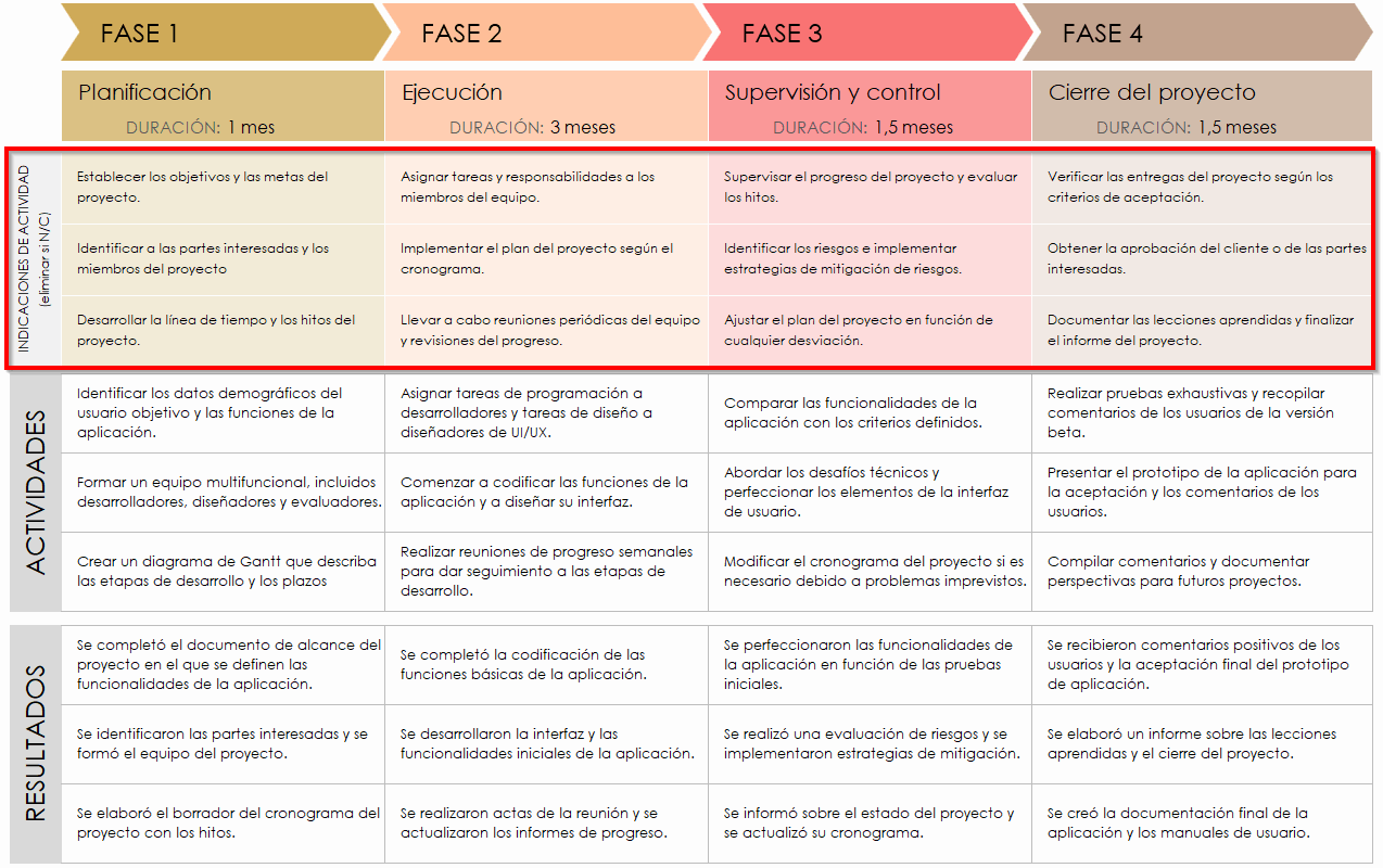 Ejemplo de plan de trabajo: indicaciones de actividad