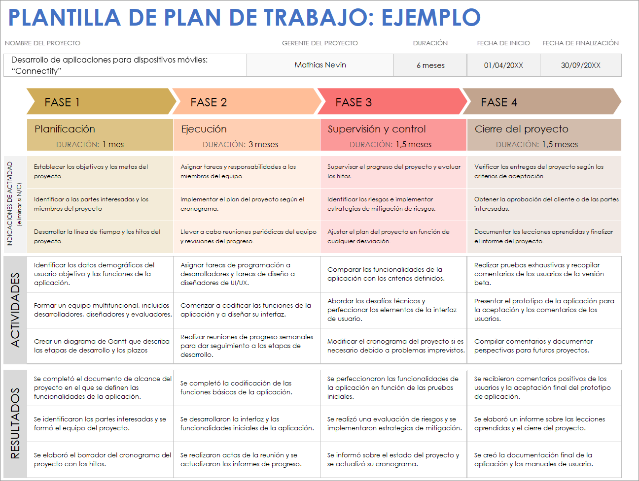 Ejemplo de plantilla de plan de trabajo