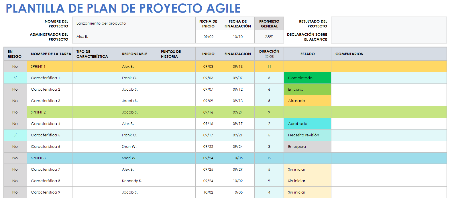 Plantilla de plan de proyecto ágil