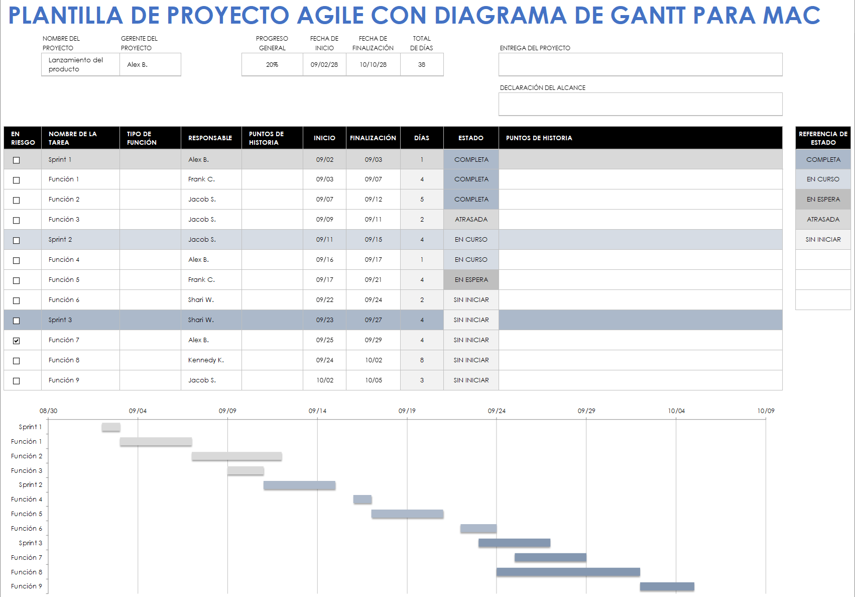 Plantilla de proyecto Agile con diagrama de Gantt para Mac