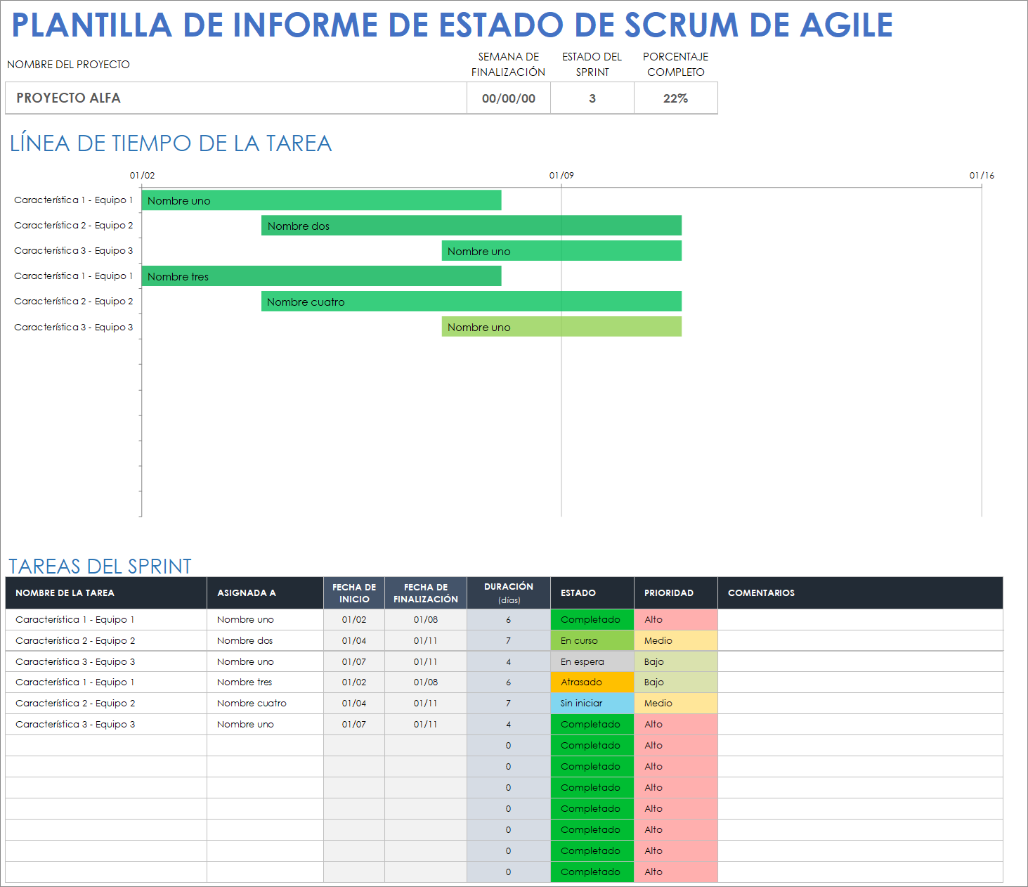 Plantilla de informe de estado de Agile Scrum