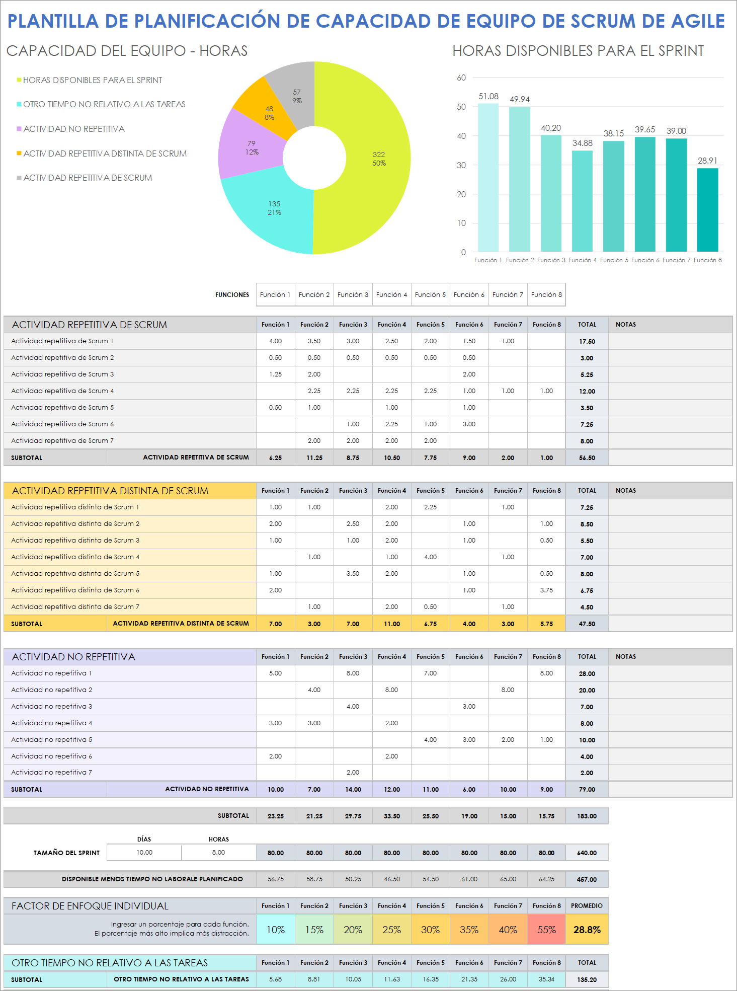 Plantilla de planificación de la capacidad del equipo Agile Scrum