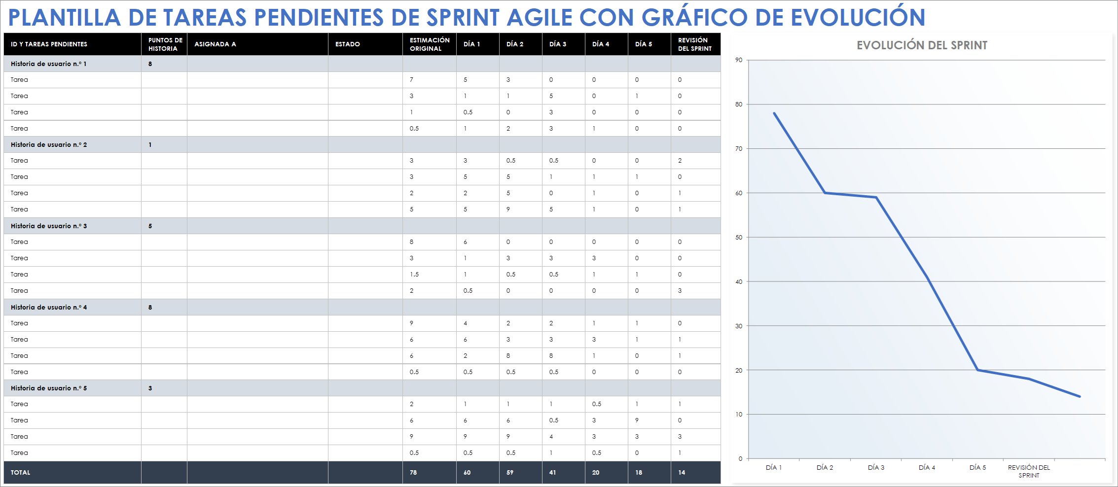 Plantilla de backlog de sprint ágil