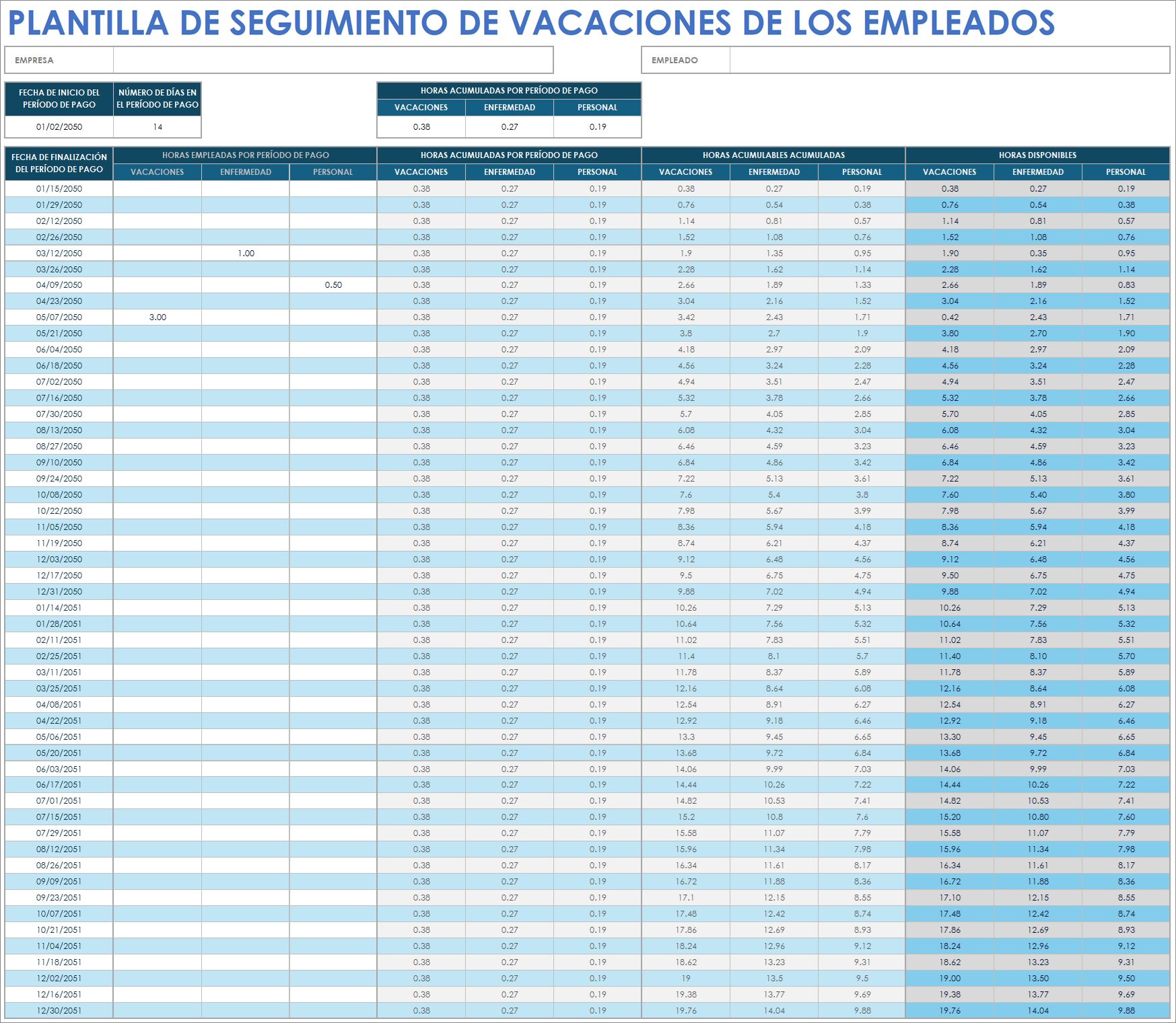 Plantilla de seguimiento de vacaciones de los empleados