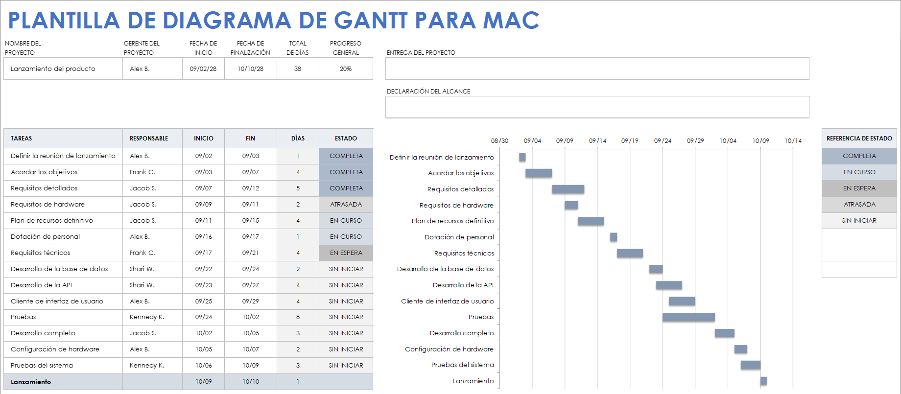 Plantilla de diagrama de Gantt para Mac