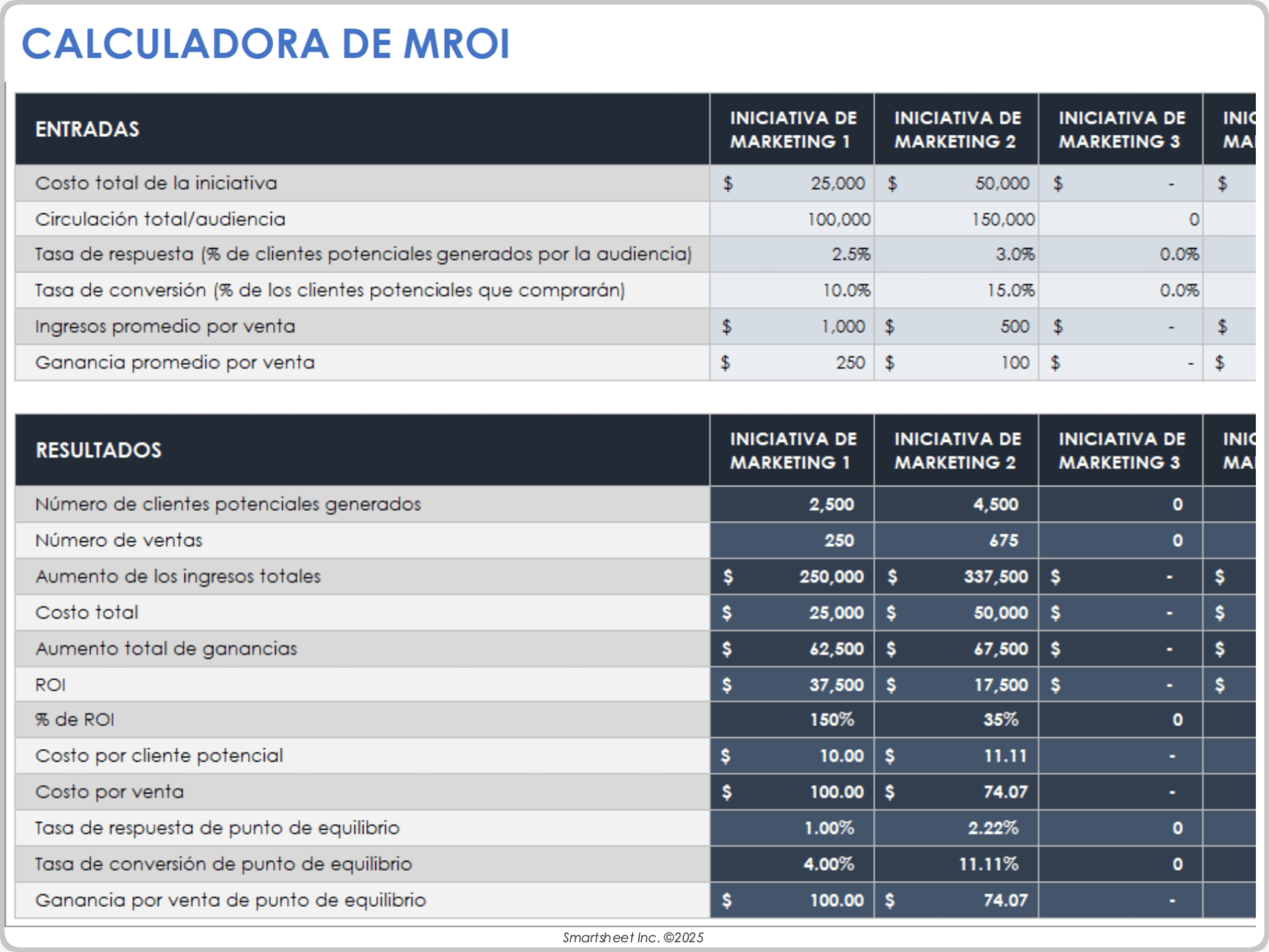 Calculadora de retorno de la inversión en marketing MROI