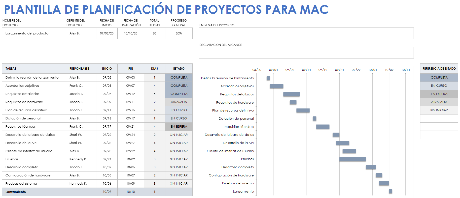 Plantilla de planificación de proyectos para Mac