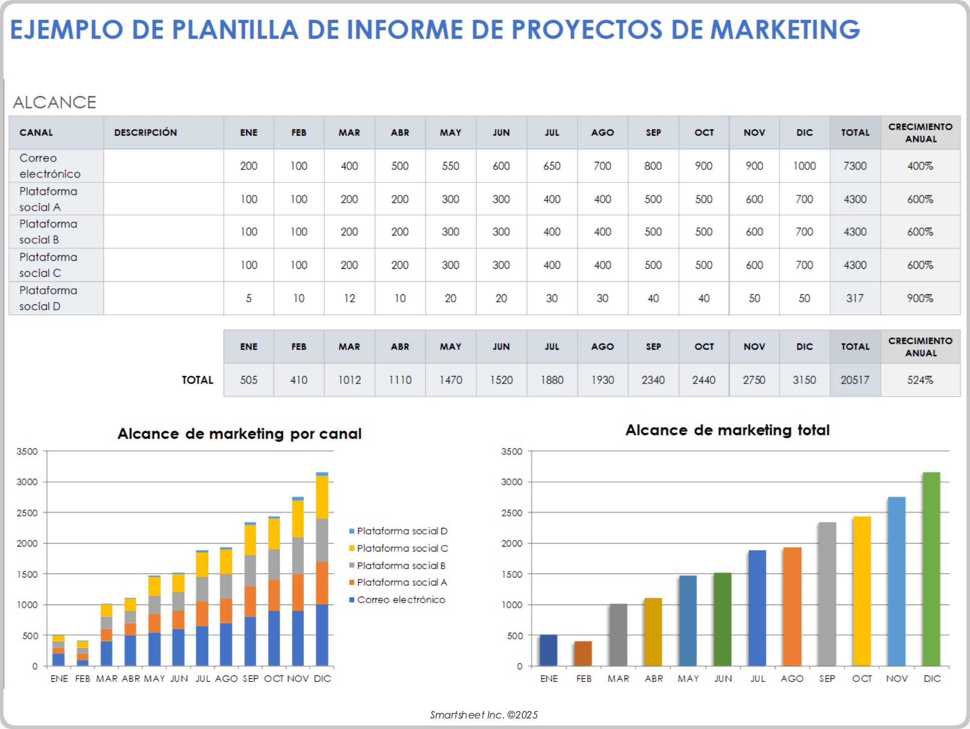 Ejemplo de plantilla de informe de proyecto de marketing