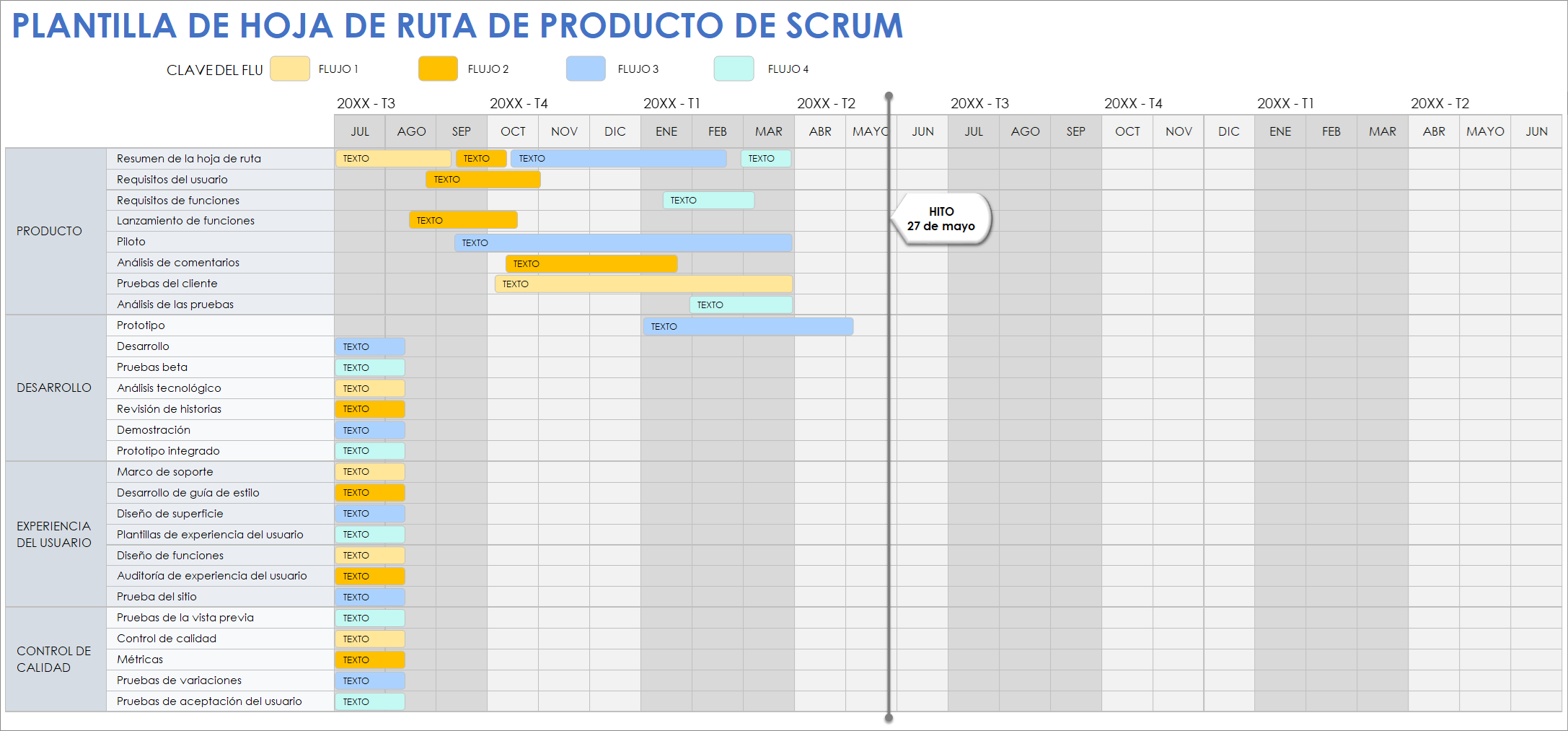 Plantilla de hoja de ruta del producto Scrum