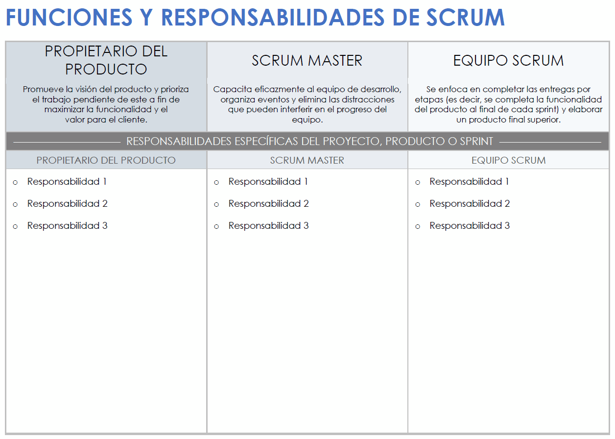 Plantilla de funciones y responsabilidades de Scrum