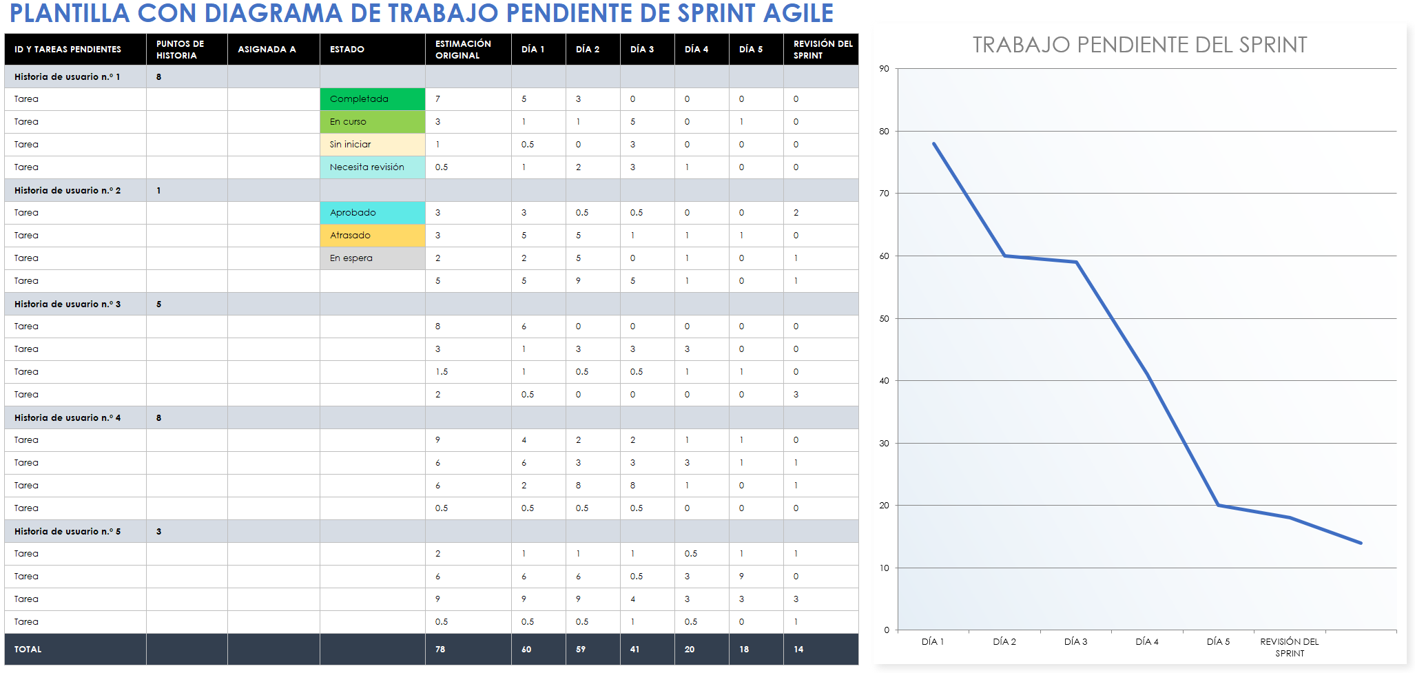 Plantilla del diagrama de trabajo pendiente de sprint Agile
