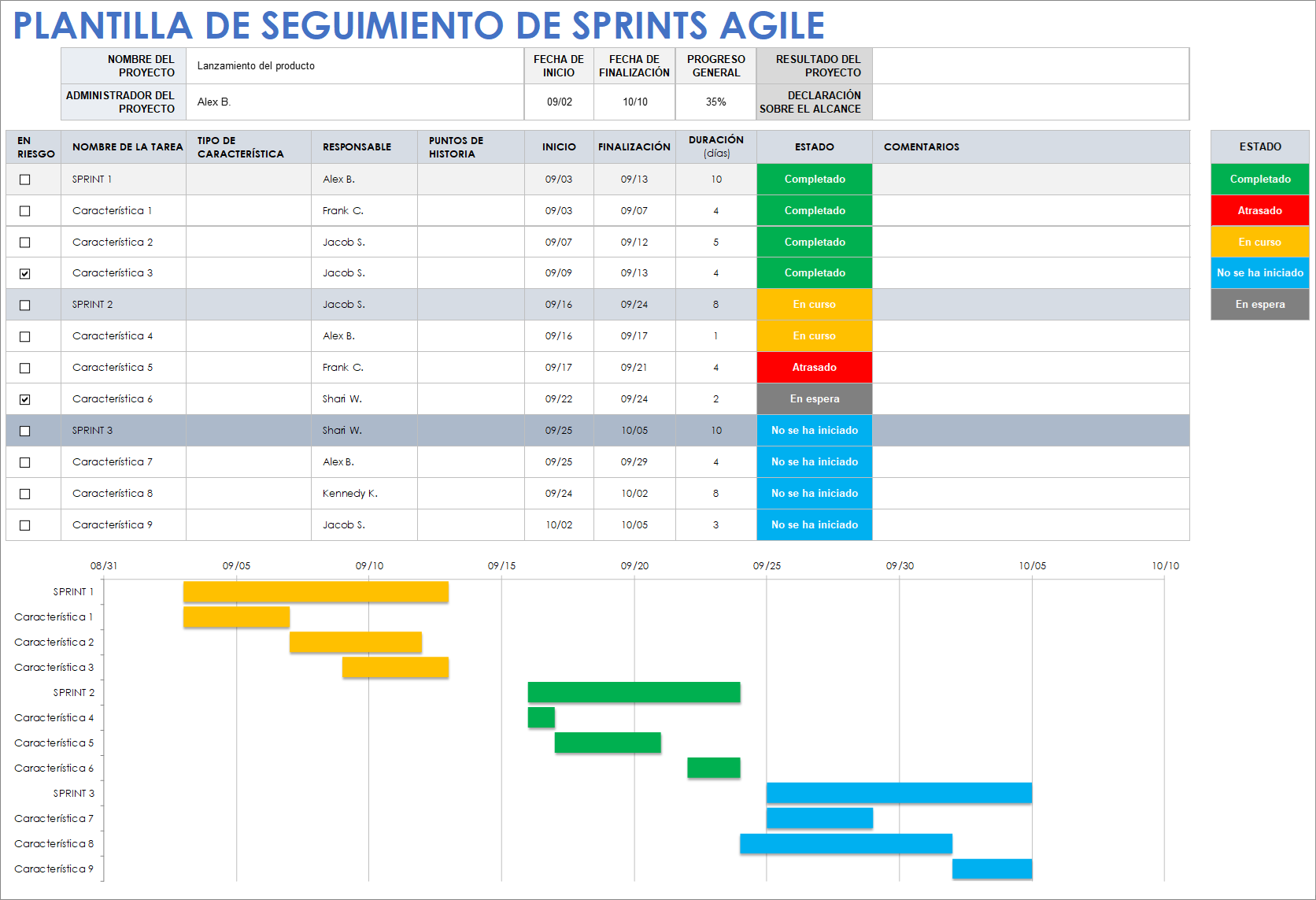 Plantilla de seguimiento de sprints Agile