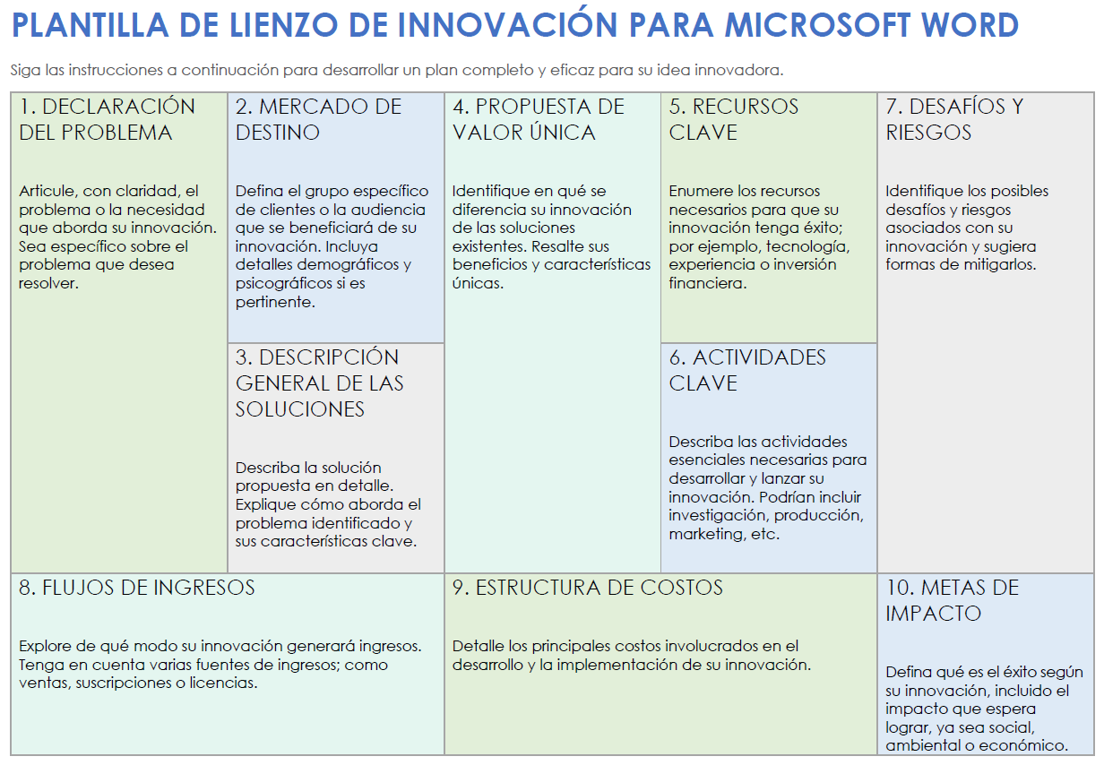 Plantilla de lienzo de innovación para Microsoft Word