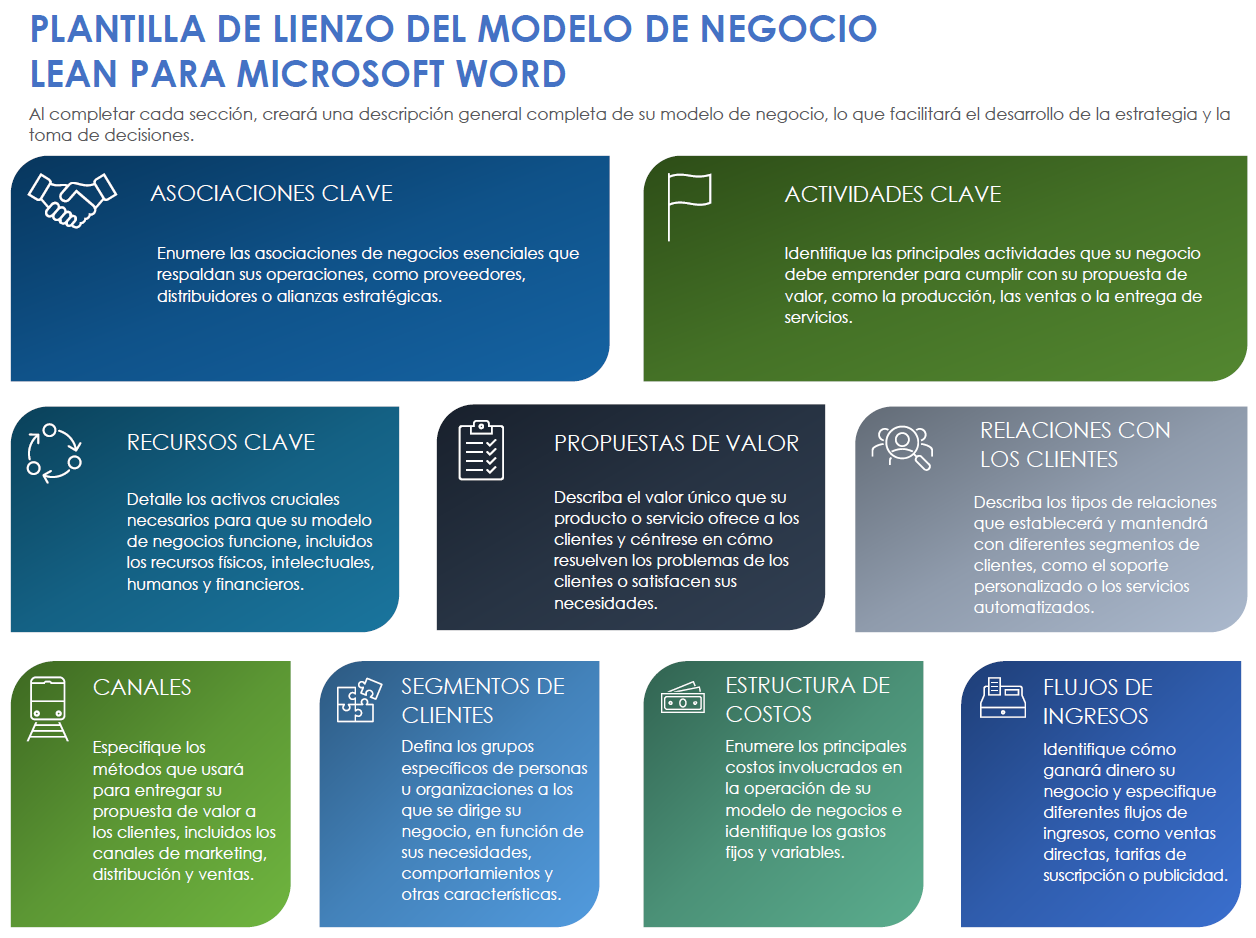 Plantilla de lienzo del modelo de negocio lean para Microsoft Word