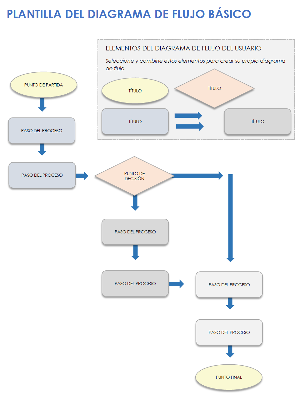 Diagrama de flujo 1 de MS Word