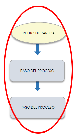 Diagrama de flujo 3 de MS Word