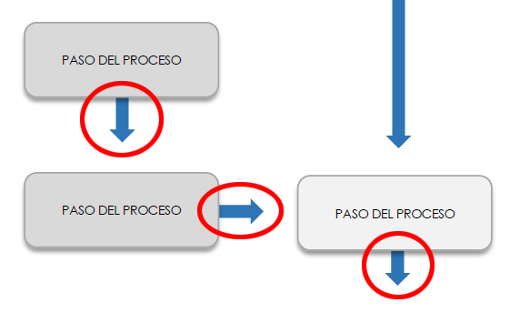 Diagrama de flujo 5 de MS Word