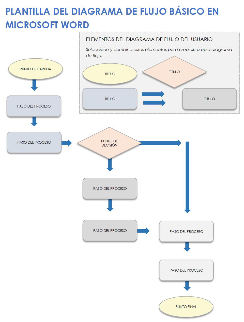 Plantilla de diagrama de flujo básico en Microsoft Word
