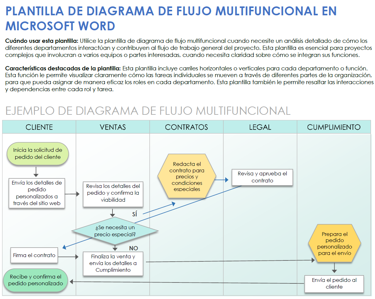 Plantilla de diagrama de flujo multifuncional en Microsoft Word