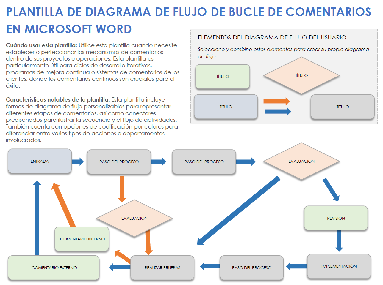 Plantilla de diagrama de flujo de bucle de retroalimentación en Microsoft Word