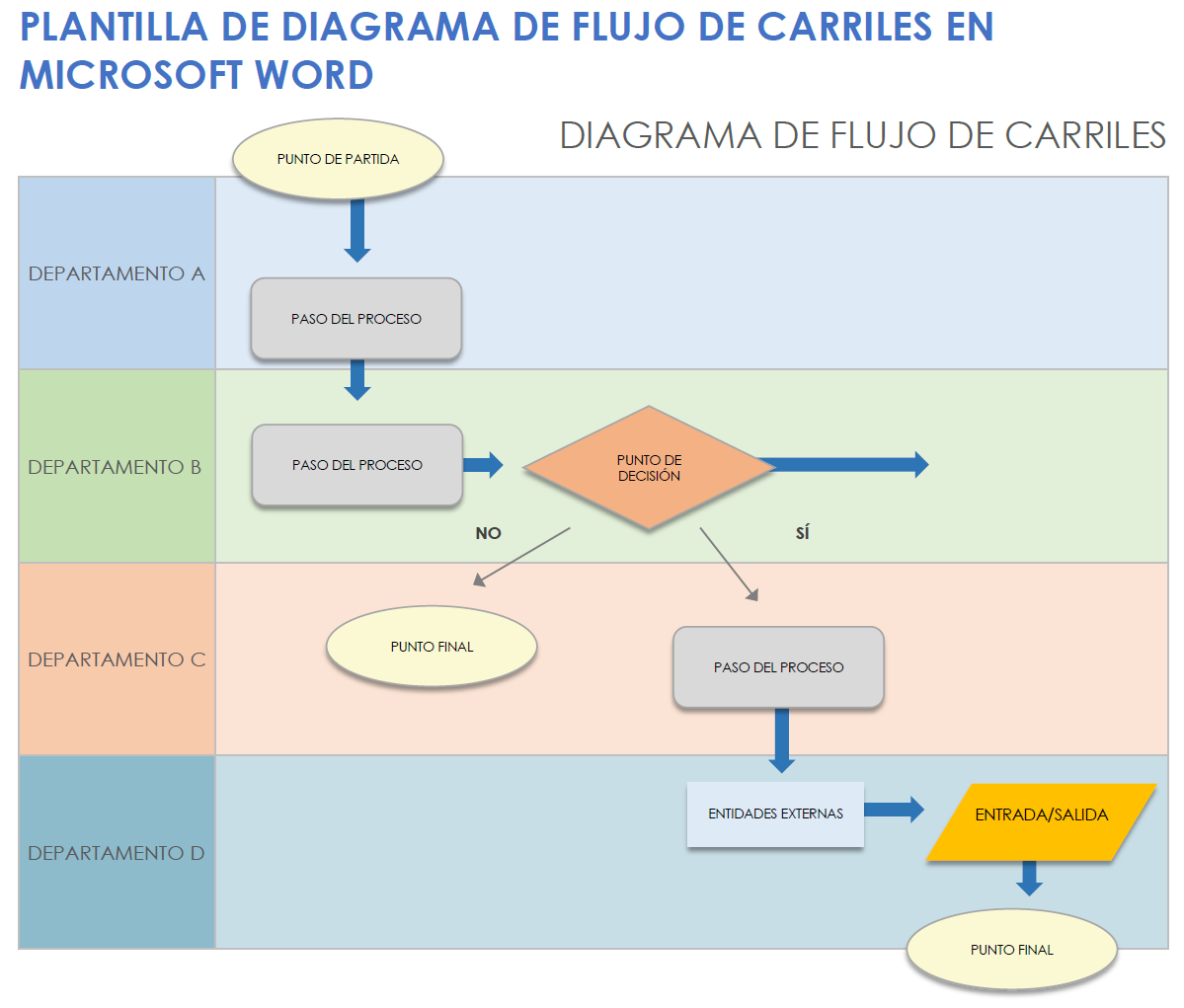 Plantilla de diagrama de flujo de carriles en Microsoft Word