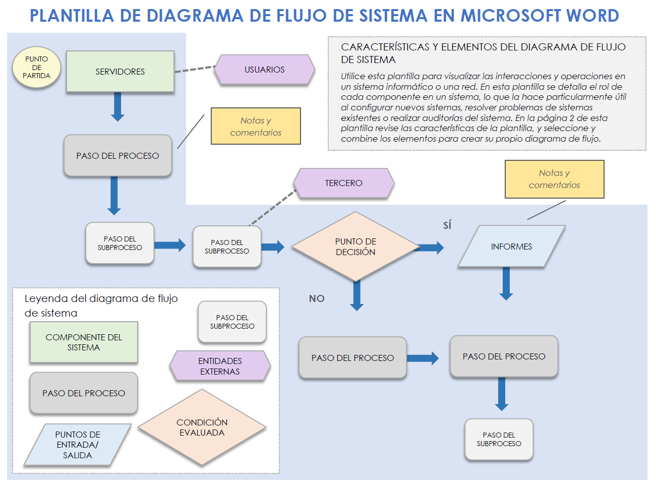 Plantilla de diagrama de flujo de sistema en Microsoft Word