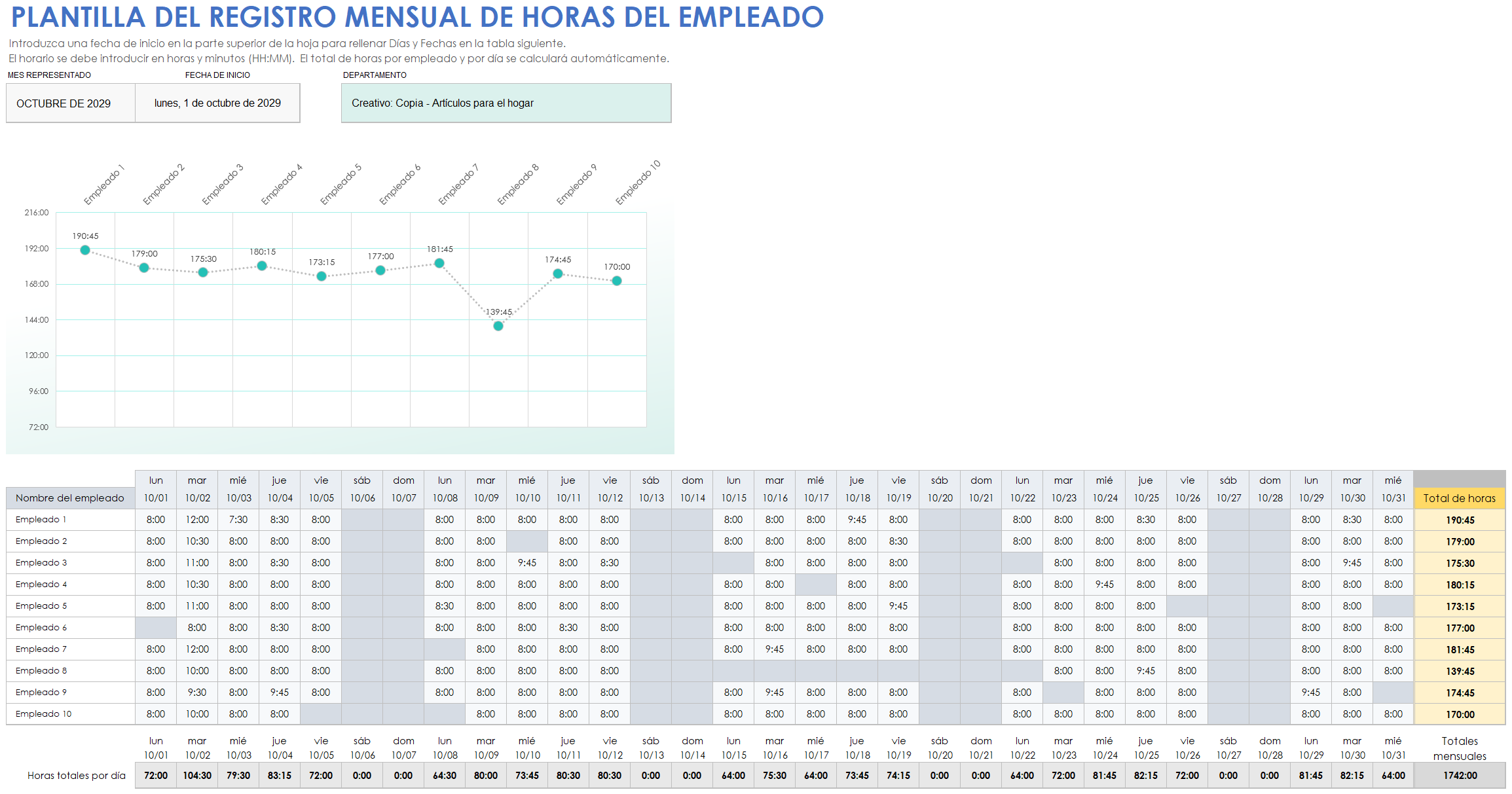 Plantilla de registro mensual de tiempo del empleado