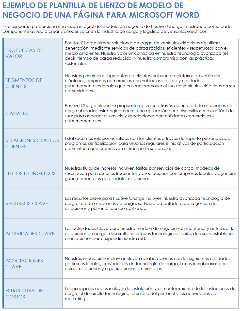 Ejemplo de plantilla de lienzo de modelo de negocio de una página para Microsoft Word