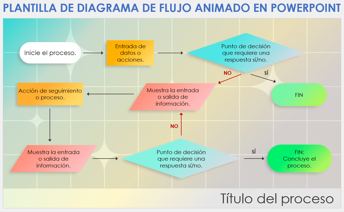 Plantilla de diagrama de flujo animado de PowerPoint