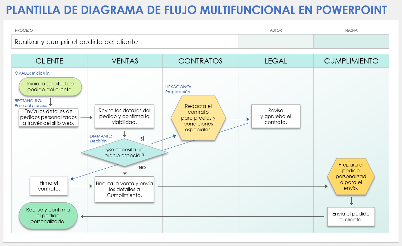 Plantilla de diagrama de flujo multifuncional de PowerPoint
