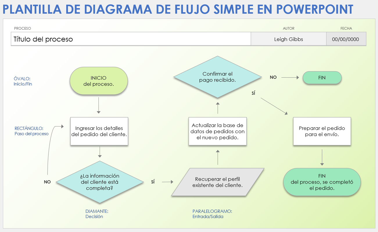 Plantilla de diagrama de flujo simple de PowerPoint