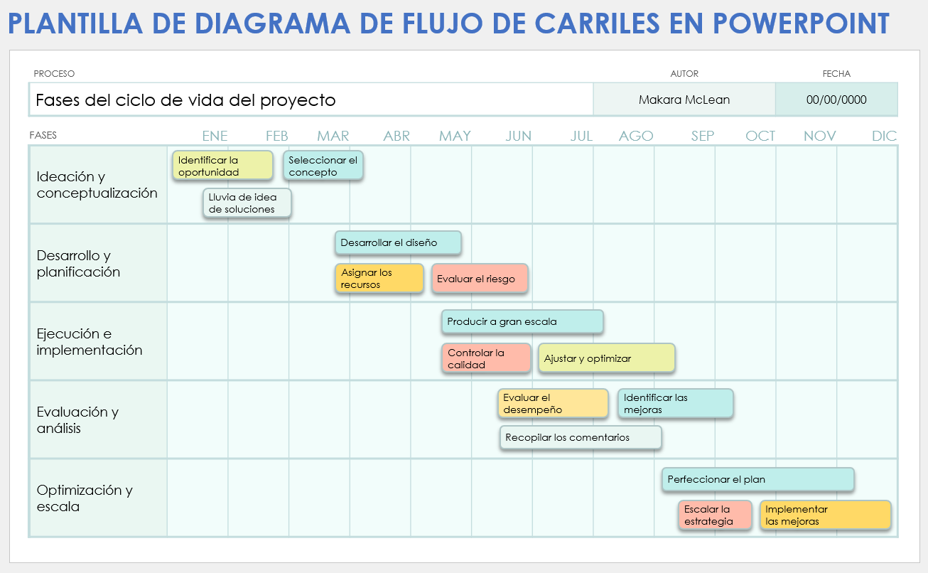 Plantilla de diagrama de flujo de carriles para PowerPoint