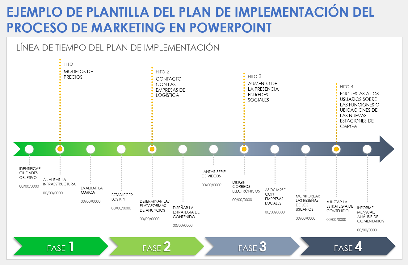 Plantilla de ejemplo de plan de implementación de proceso de marketing en PowerPoint