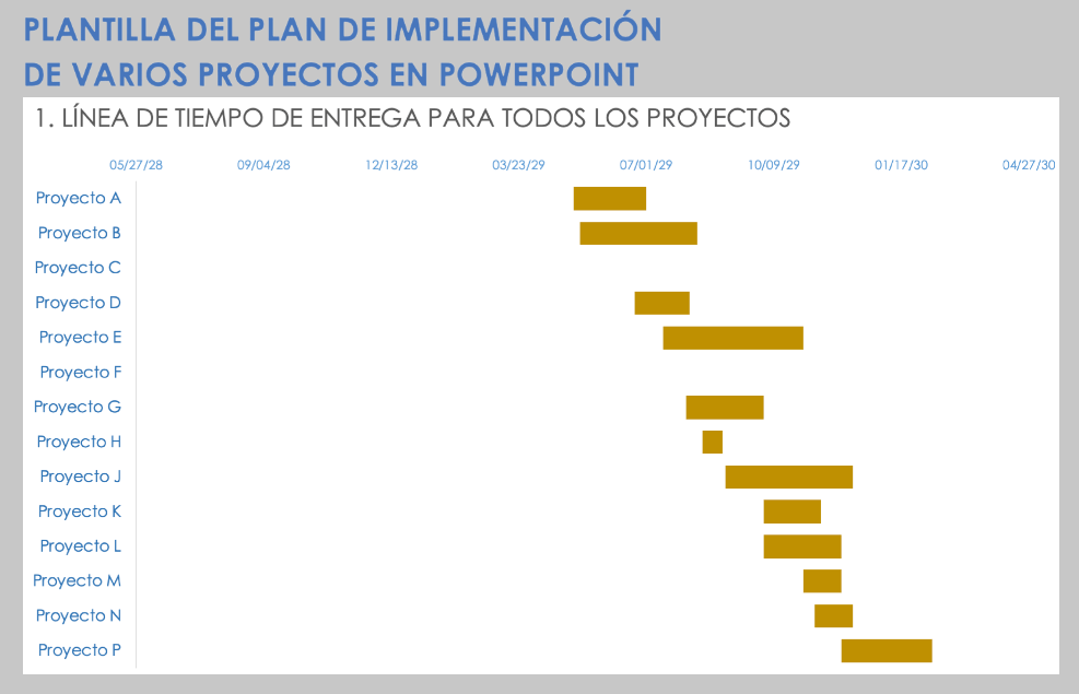 Plantilla de PowerPoint de plan de implementación de varios proyectos