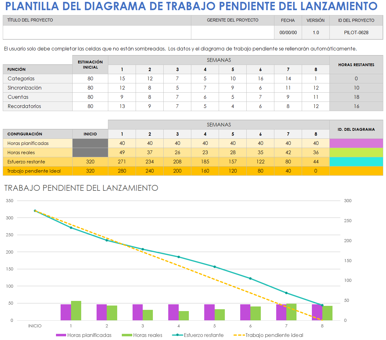 Plantilla del diagrama de trabajo pendiente del lanzamiento