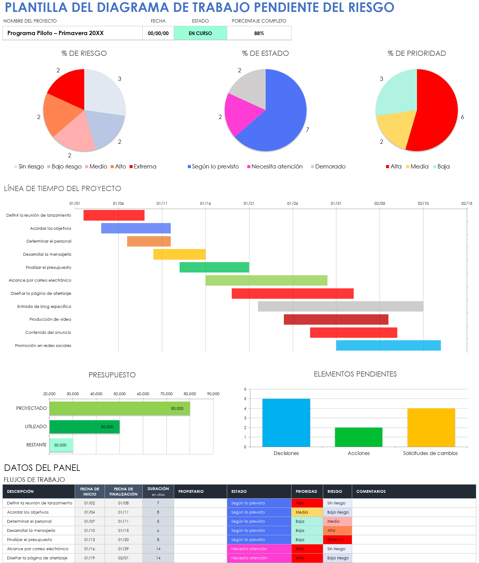 Plantilla del diagrama de trabajo pendiente del riesgo