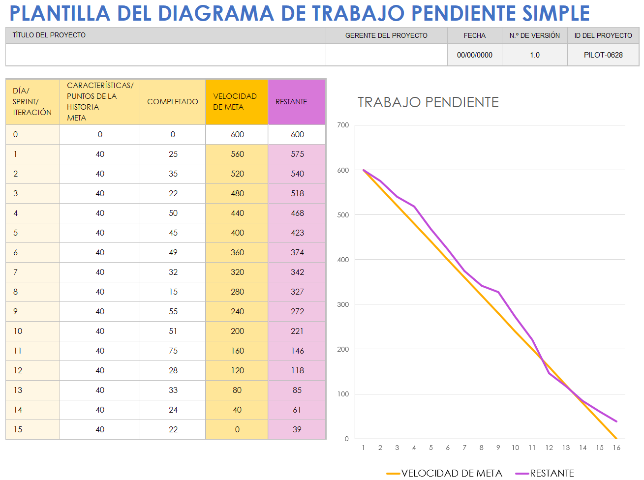 Plantilla simple del diagrama de trabajo pendiente