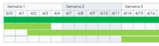 líneas de tiempo del diagrama de Gantt