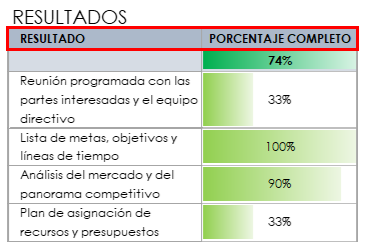 entrega de seguimiento de proyectos
