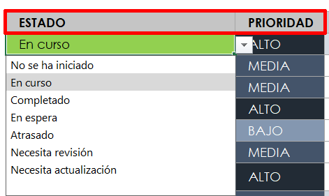 estado del seguimiento de proyectos