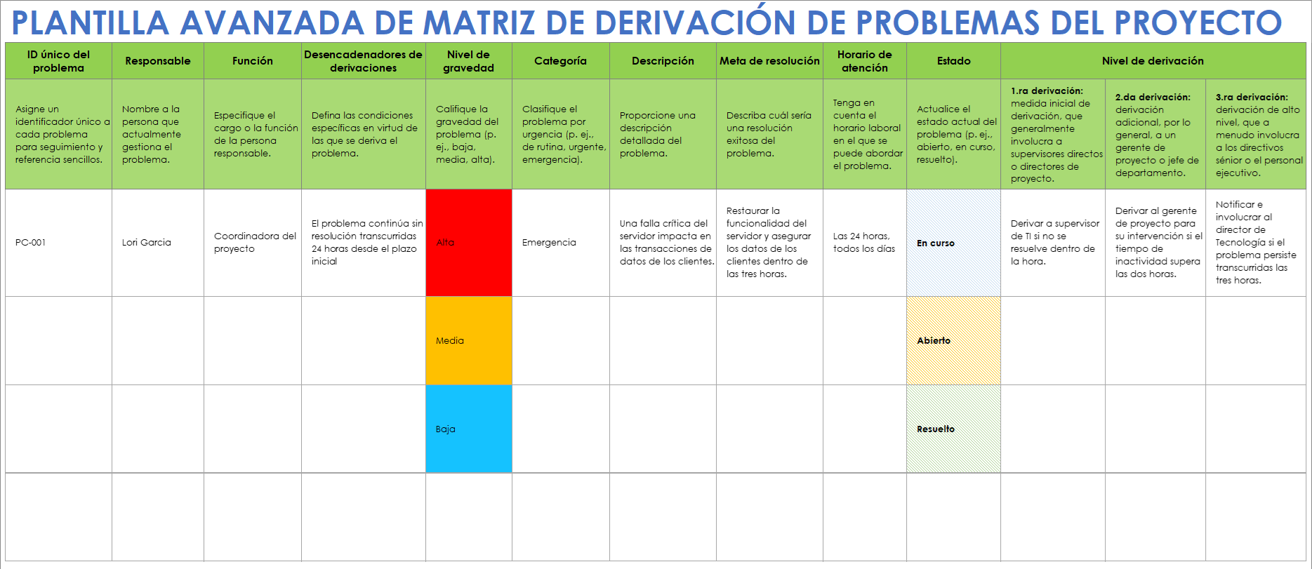 Plantilla avanzada de matriz de derivación de problemas de proyectos