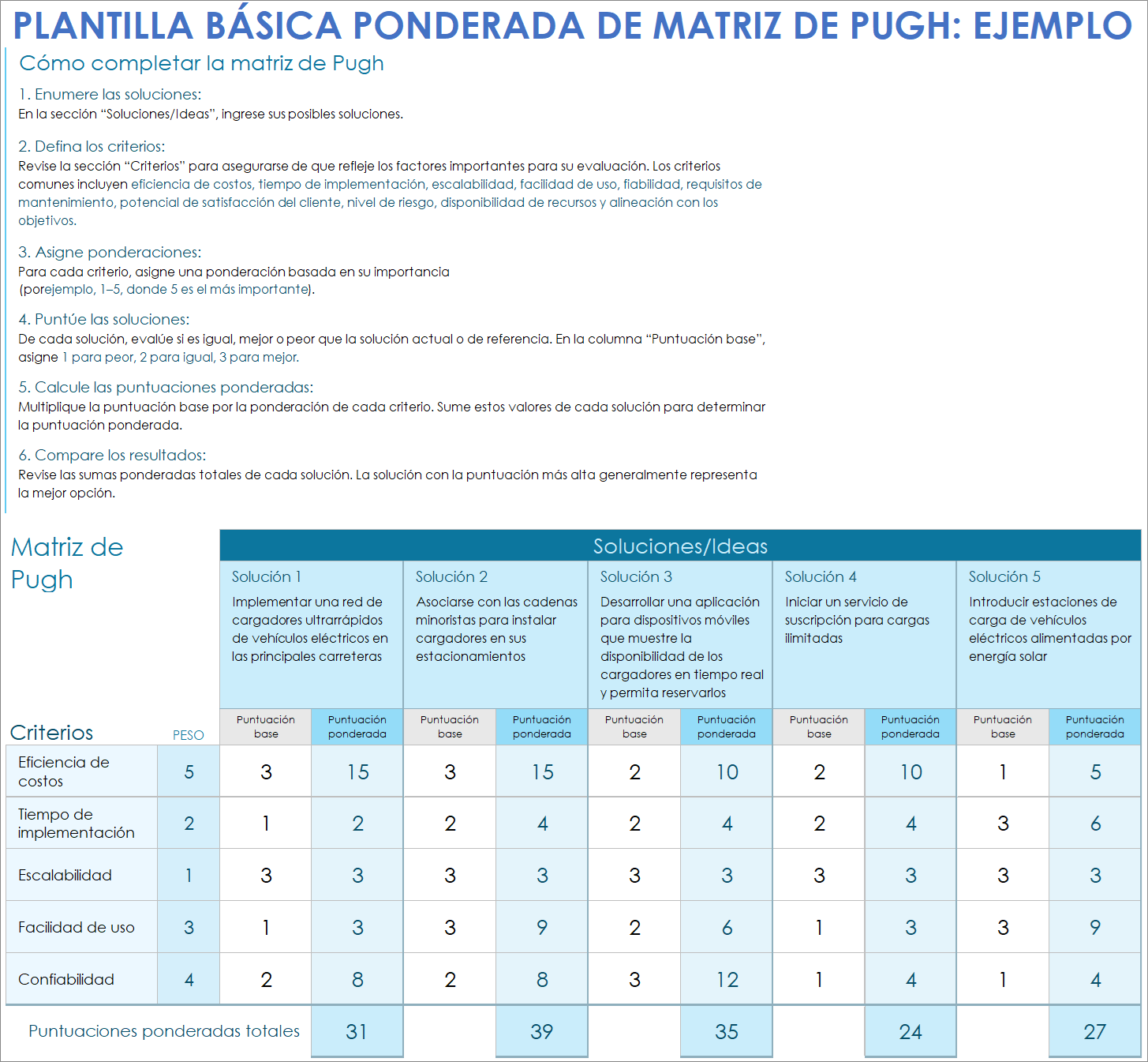 Ejemplo de plantilla básica ponderada de matriz de Pugh