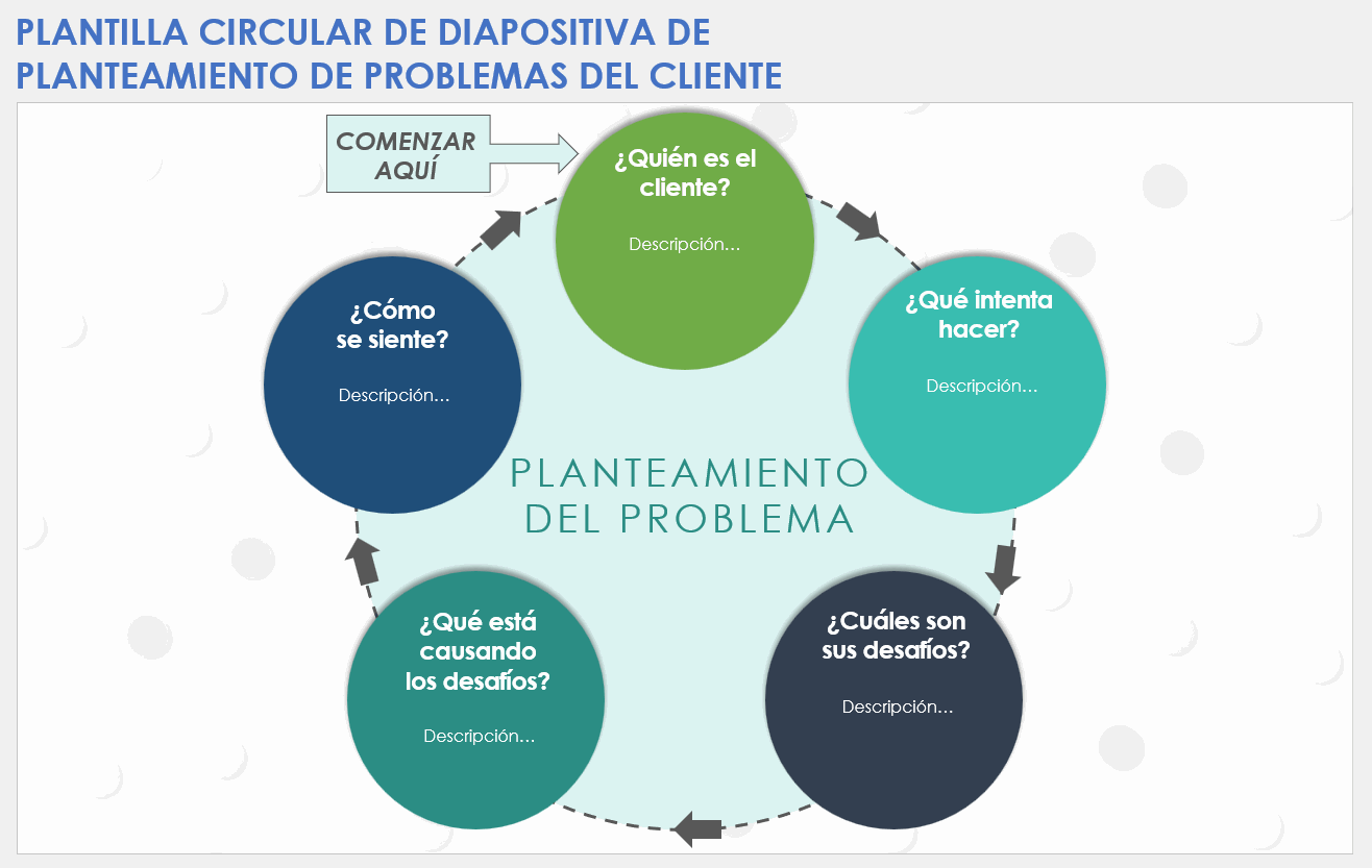 Plantilla circular de diapositiva de declaración de problemas del cliente