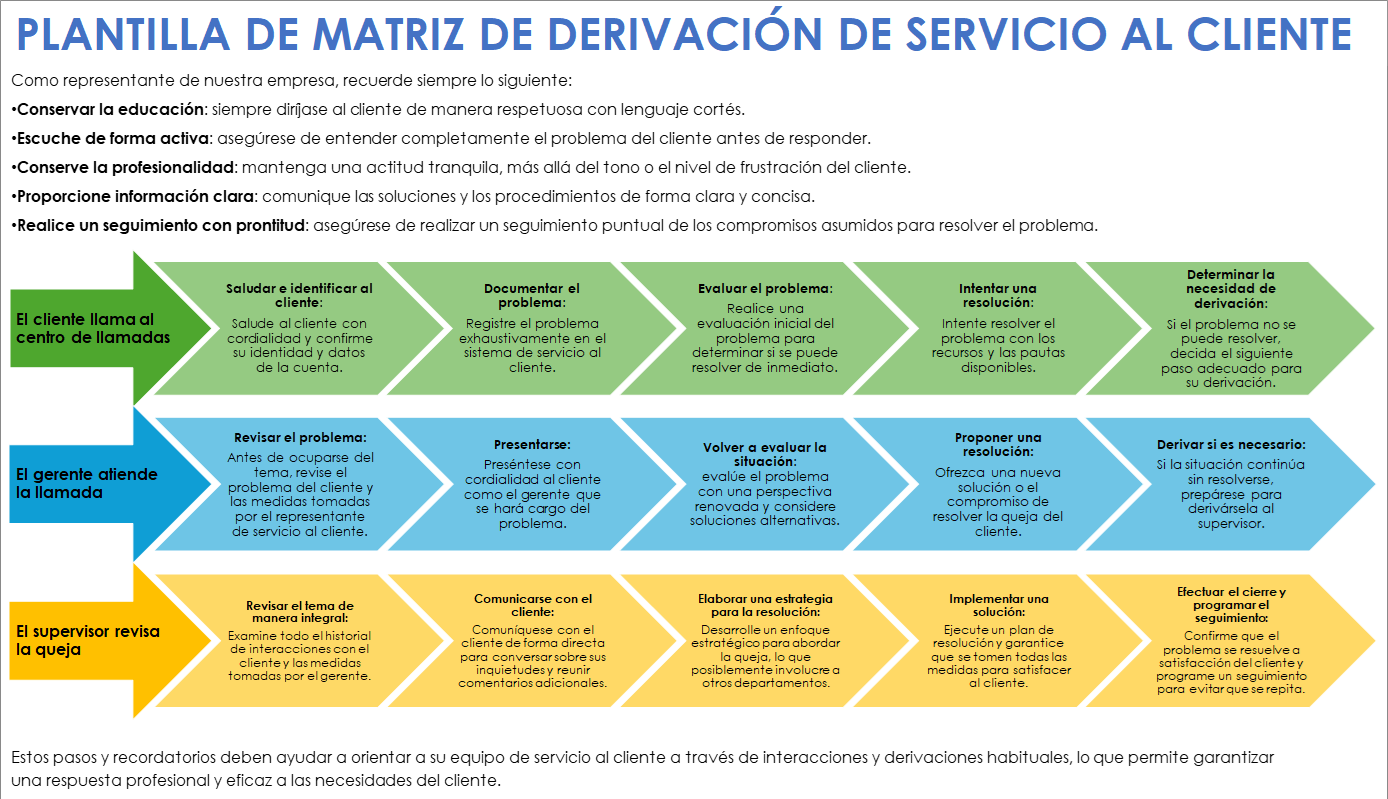 Plantilla de matriz de derivación de servicio al cliente